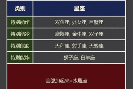 12星座的超能力怎么出现
