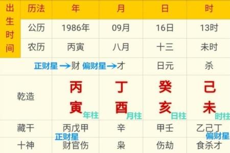四柱八字看财运看哪里