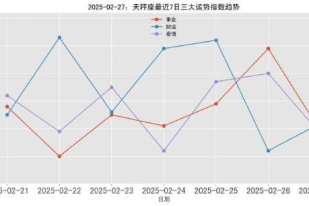 2月星座天秤座运势