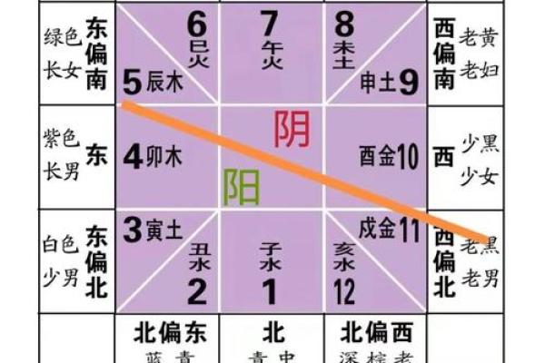 风水学：九宫八卦速记方法，看了你就会！