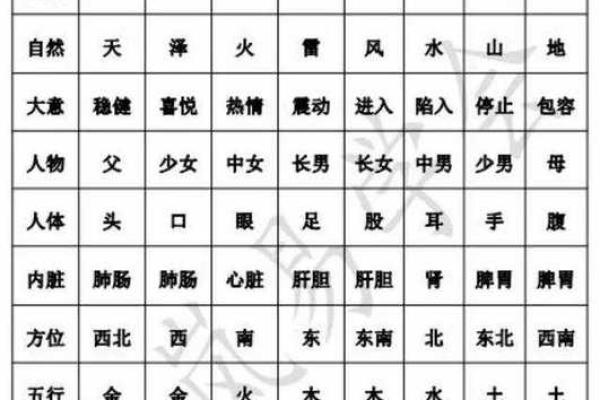风水学：九宫八卦速记方法，看了你就会！