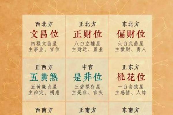 今日财神方位查询 2024年8月5日财神在哪个方位