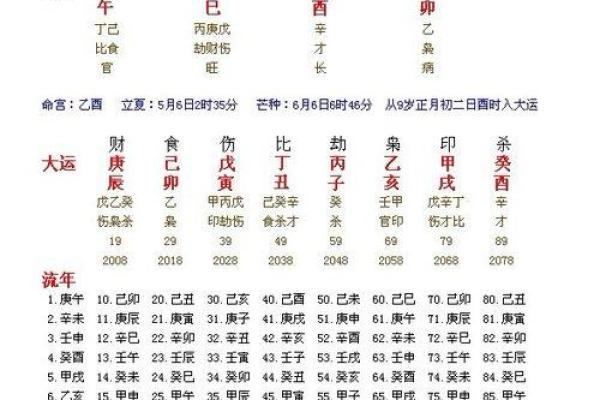 算命不知道自己的时辰八字