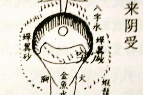 大家想知道的阴宅风水知识详解
