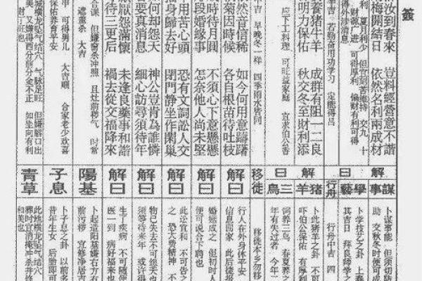 佛祖灵签36签什么预示