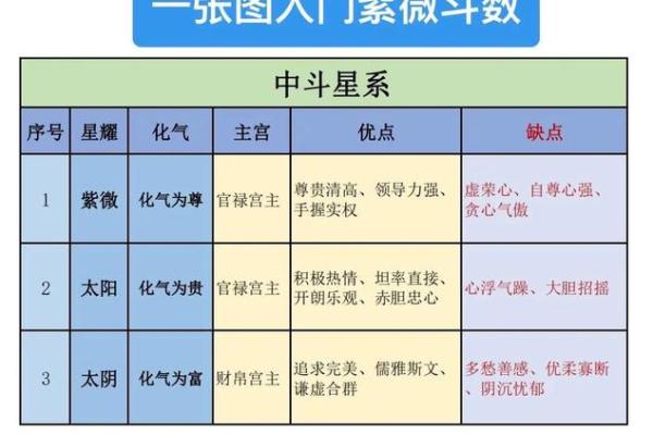 紫微斗数大限紫薇天相 紫微斗数大限排盘实验室？