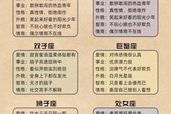 十二生肖暗合星座揭秘人格特征