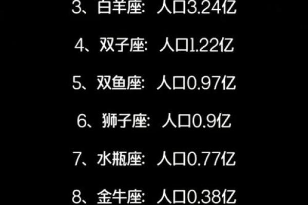 十二星座适合居住的中国地方