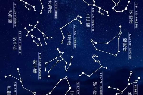 十二星座适合居住的中国地方