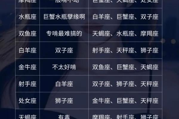 星座是12年一个轮回吗
