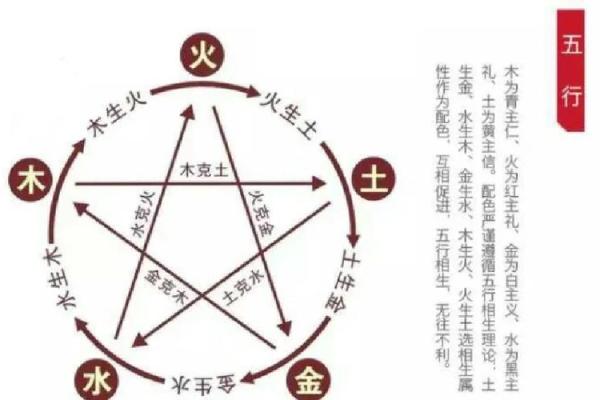 八四年属鼠2024年的吉凶方位