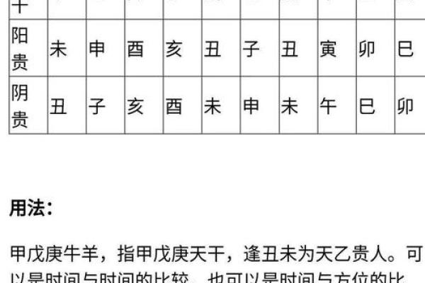 根据特殊八字，细说个性与命运走向
