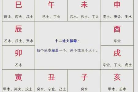 方位与天干、地支的五行属性