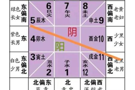 风水学：九宫八卦速记方法，看了你就会！