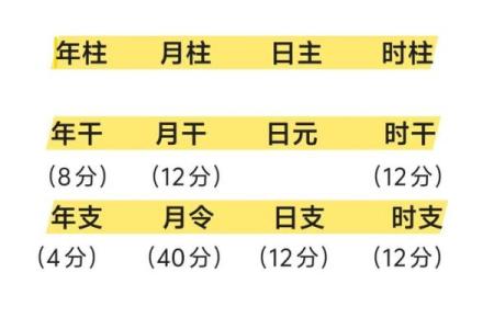 如何化解八字月令逢冲的影响？