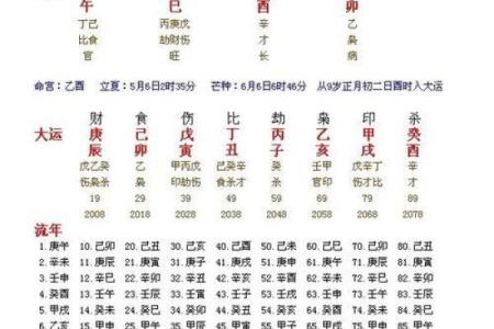 算命不知道自己的时辰八字