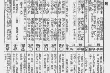 佛祖灵签36签什么预示