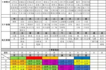 《四柱八字》如何看自己何时结婚，及经验断语（仅供爱好者参考）