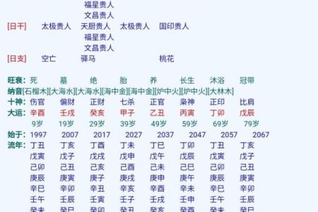 女命八字身旺好不好