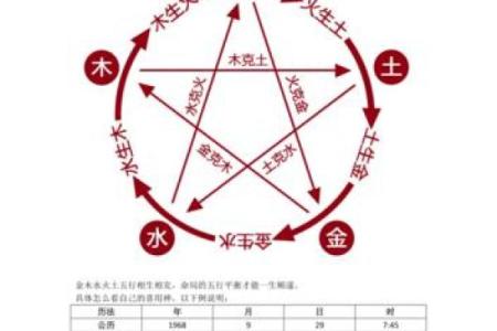 免费算生辰八字算命喜用神忌用神