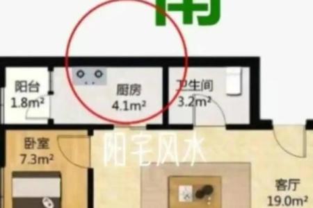 厨房朝向什么方位好