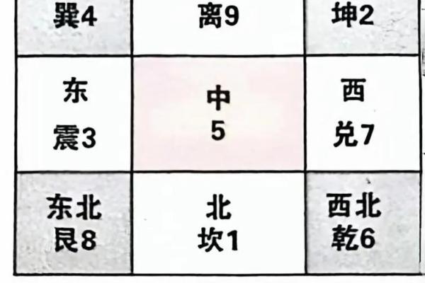 以宅吉凶方位图解,坎宅吉凶方位图九宫