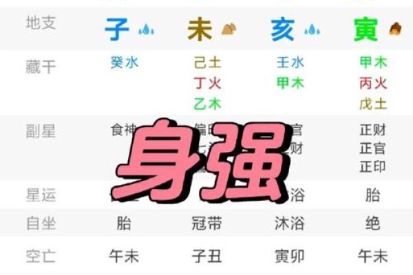 八字什么样的男人是潜力股