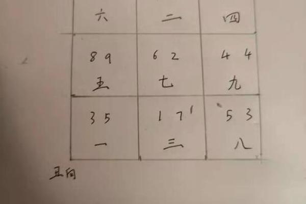 商业风水案例之商业风水中特神