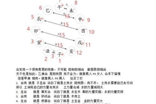 算命算相克