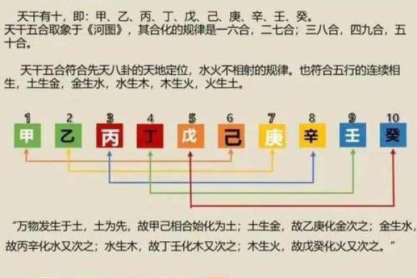 算命算相克