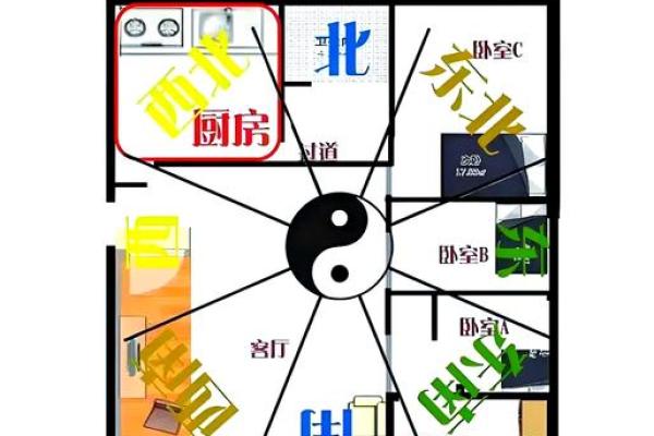 家里的厨房在哪个方位好？