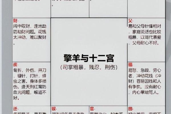 紫微斗数诸星落诸宫之：破军星官禄宫详解