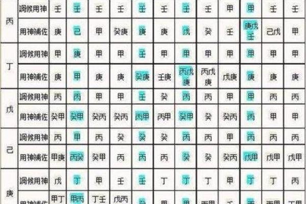 生辰八字算姻缘超准 生辰八字算命姻缘书？