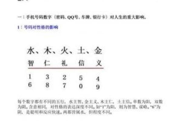 手机号码吉凶测试.