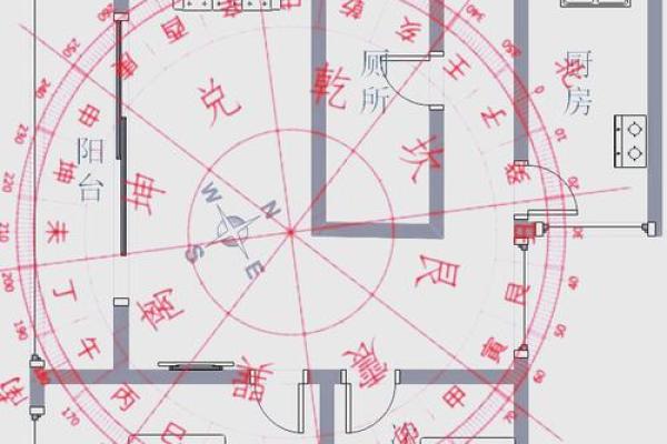 风水楼层与主人五行关系