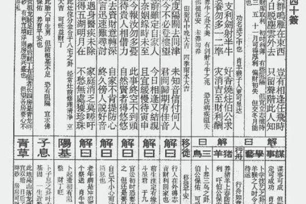 玄武山佛祖32号灵签