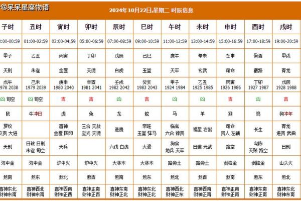 财神方位查询 2024年10月20日什么方向利求财