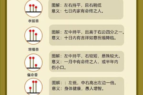 财神香谱图解得禄香
