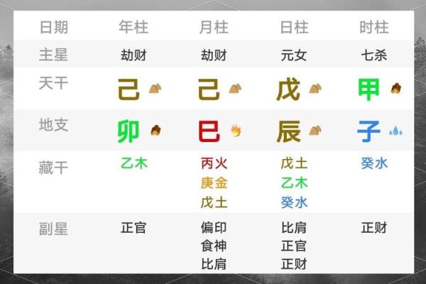 八字偏印格偏印为喜用神