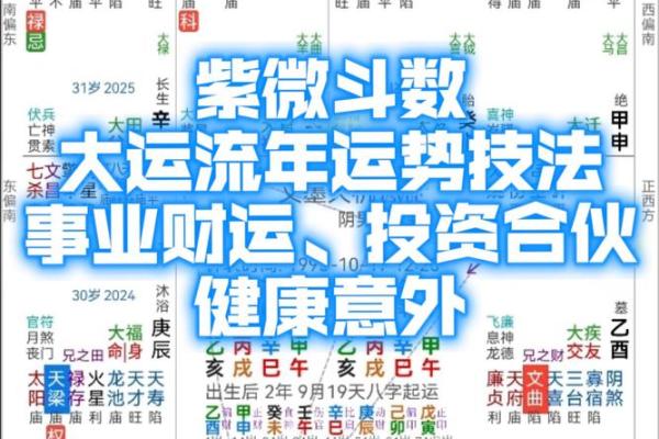 紫薇斗数怎么看流年盘