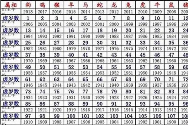 1963年出生的对应哪个星座呢