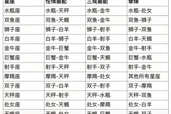 男女十二星座配对表