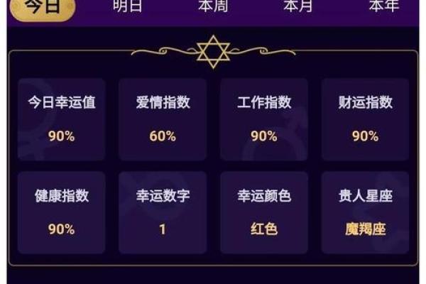 未来十天运势最旺的星座