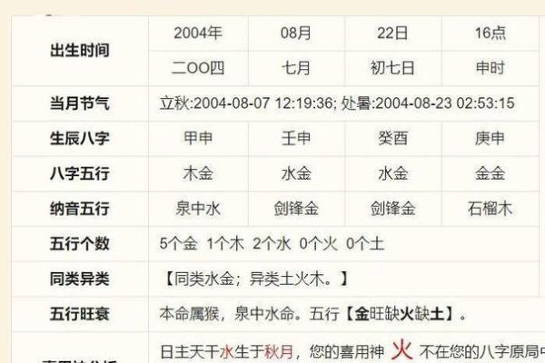 五行八字取名的原则及步骤！看完好名字不愁！