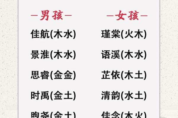 五行八字取名的原则及步骤！看完好名字不愁！