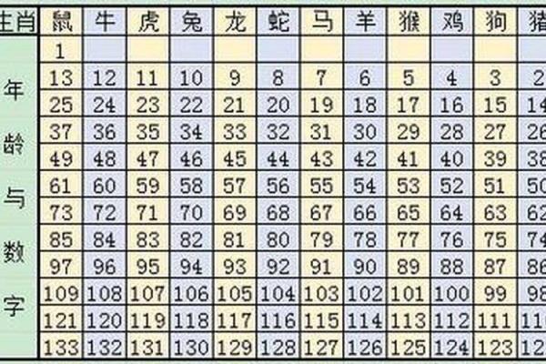 农历3月十二星座运势如何