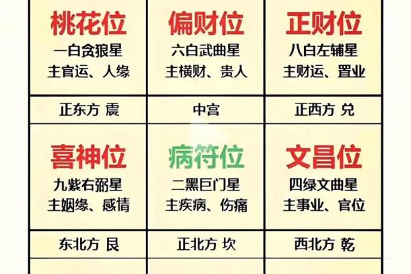 讲解何为旺宅风水？