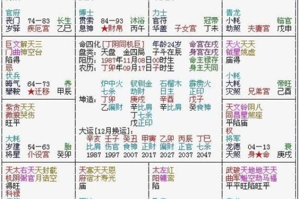 紫微斗数看谁容易跟人一见钟情？哪些主星男生最值得你付出真心？