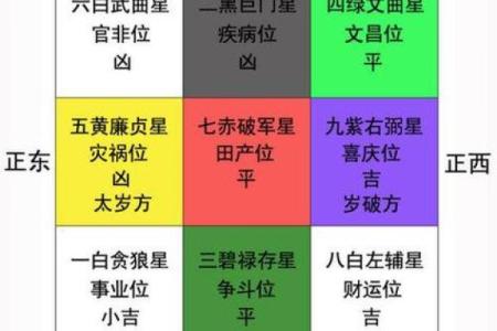 乌鸦鸣叫方位吉凶对照