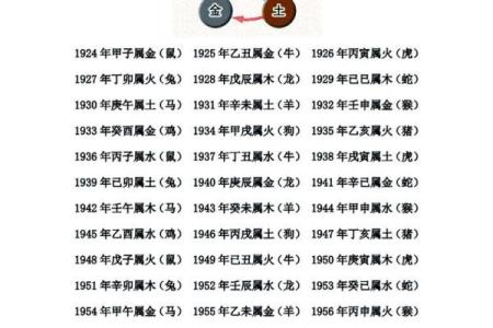 生辰八字是如何测算出一个人的性格和命运的？